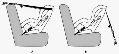 rear facing car seat latch