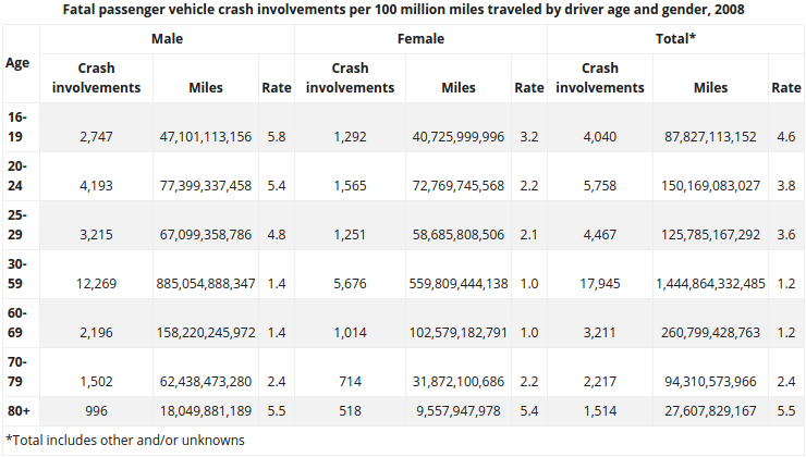 iihs-detailed-fatal-passenger-vehicle-crash-involvements-2008